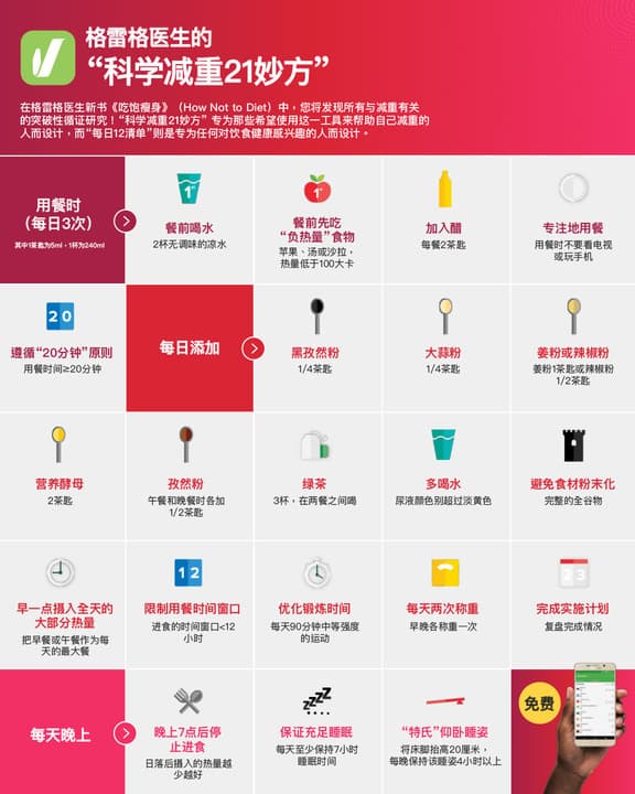 21 Tweaks infographic