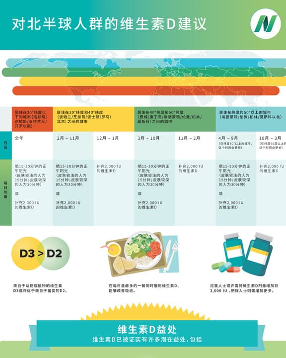 Vitamin D Inforgraphic