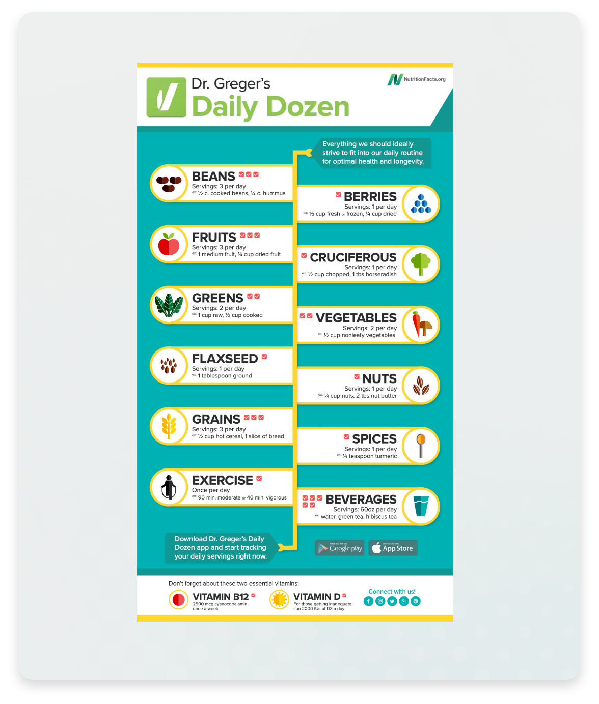 Picture of the Daily Dozen Infographic