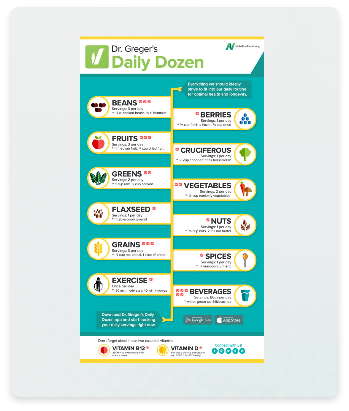 Daily Dozen Challenge