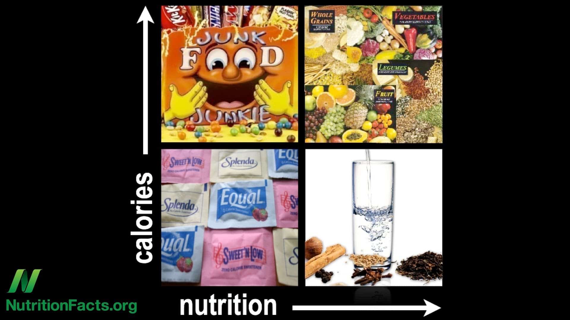 Nutrition Without Calories