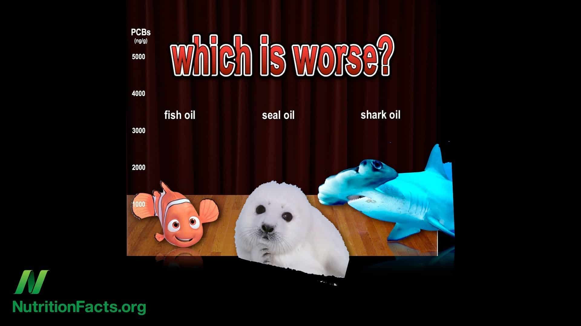 DDT in Fish Oil Supplements