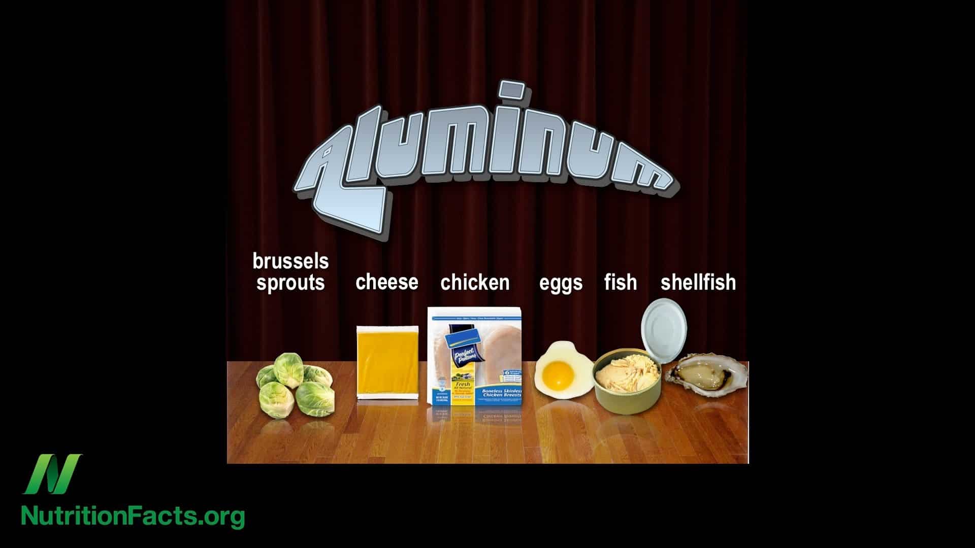 Aluminum in Vaccines vs. Food