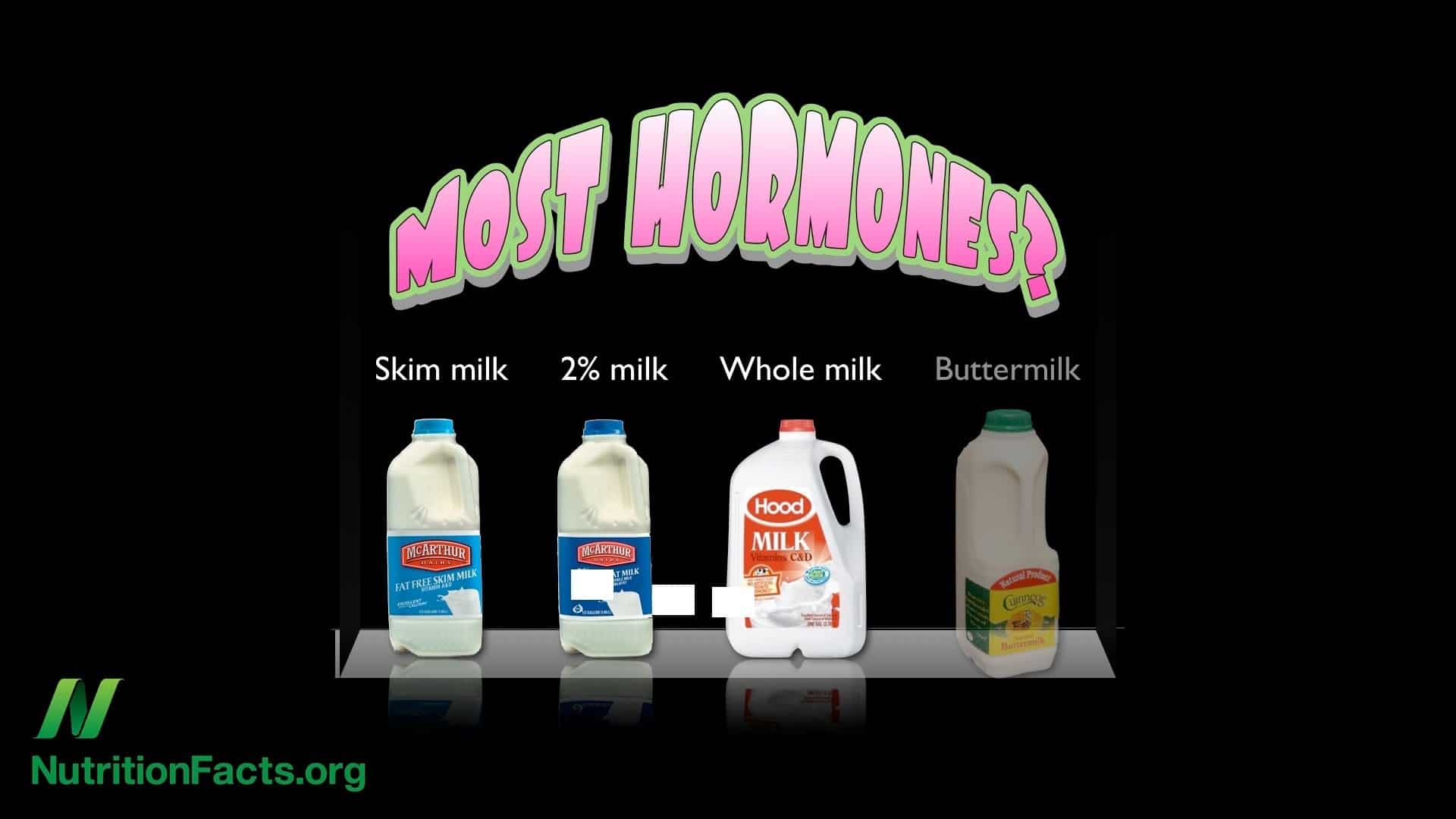 Hormones in Skim vs. Whole Milk