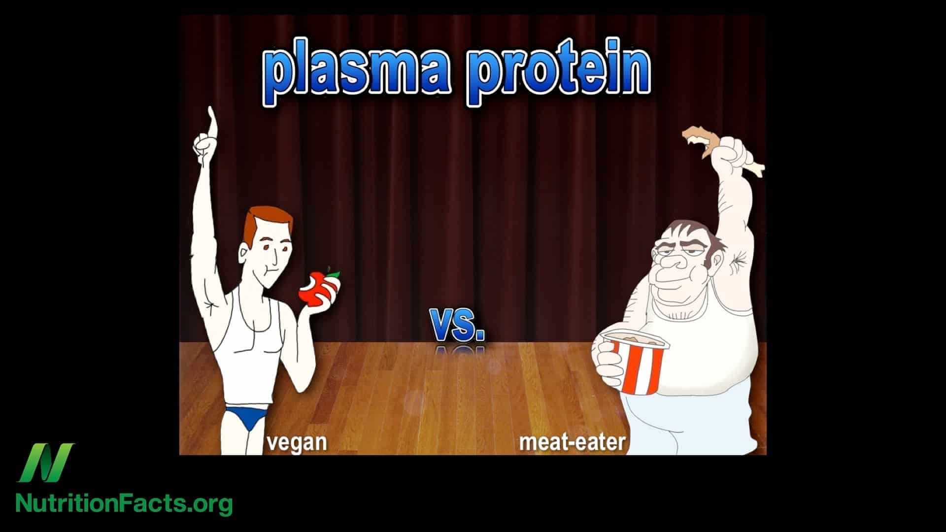 Vegan Protein Status