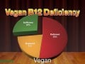 Vegan epidemic