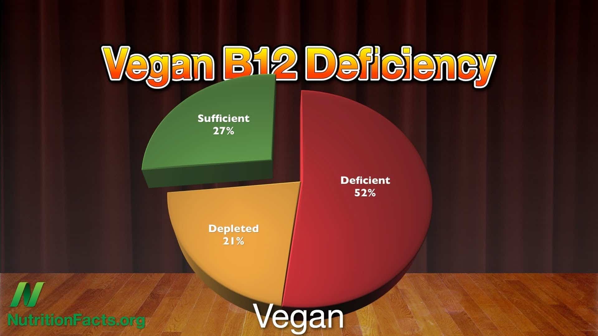 Vitamin B12 Deficiency In Vegans