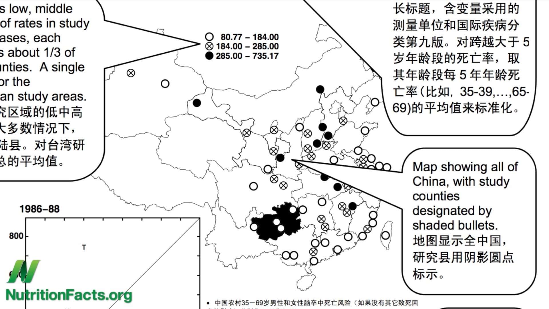 China Study on Sudden Cardiac Death