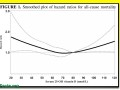 Vitamin D and mortality may be a U-shaped curve