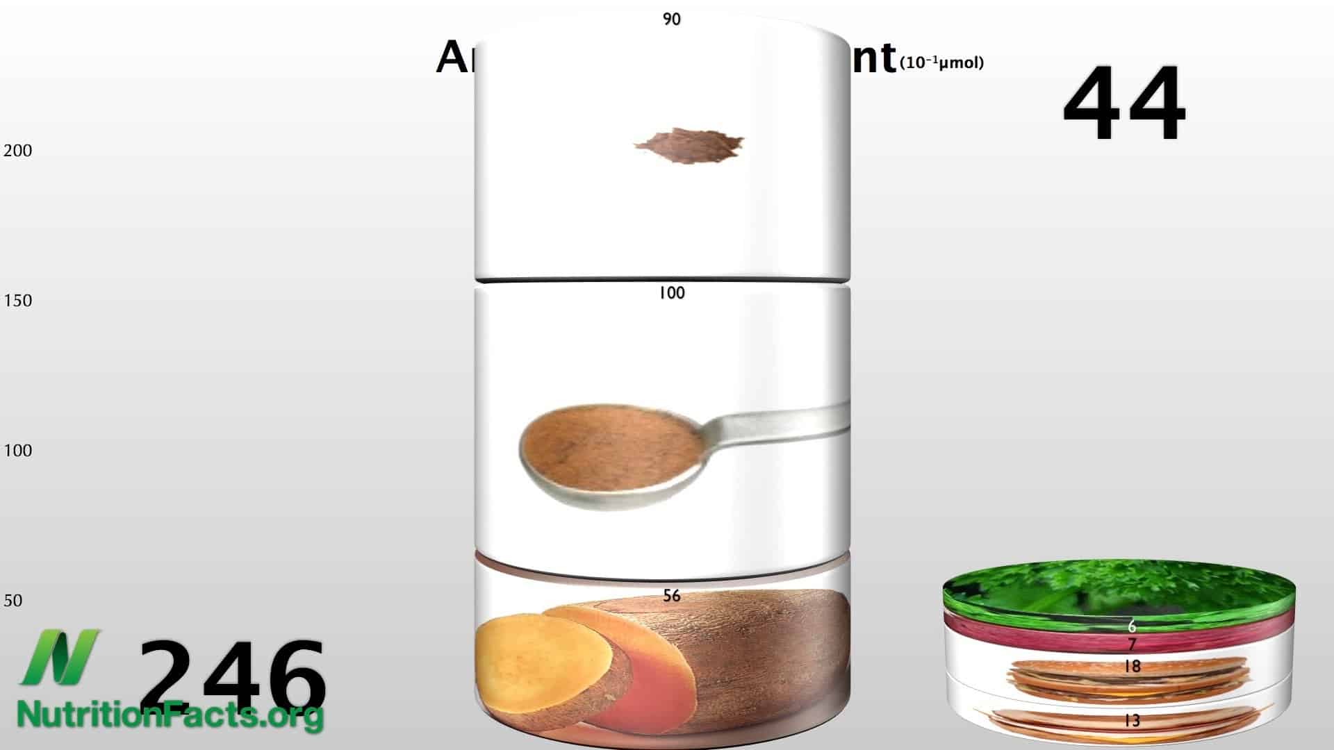 Antioxidants in a pinch