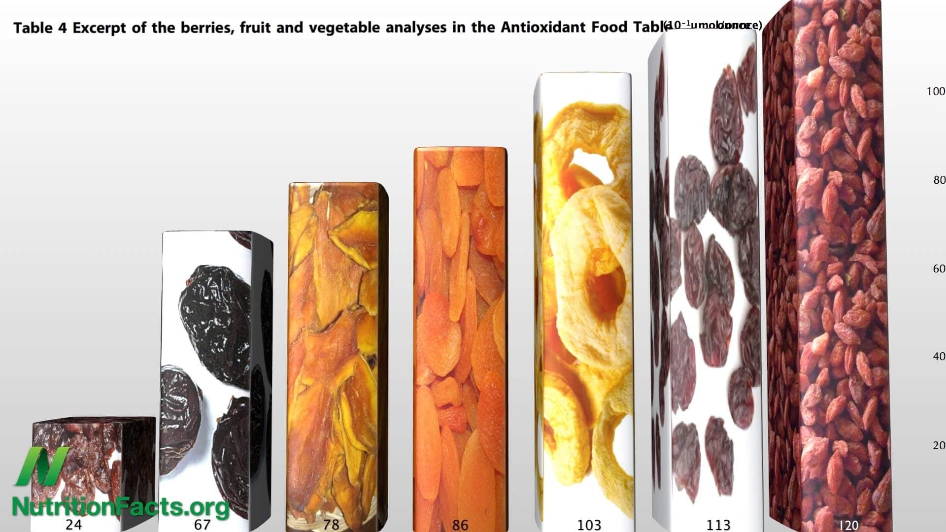 Antioxidant Packed Dried Fruits