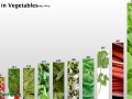 Vegetables rate by nitrate