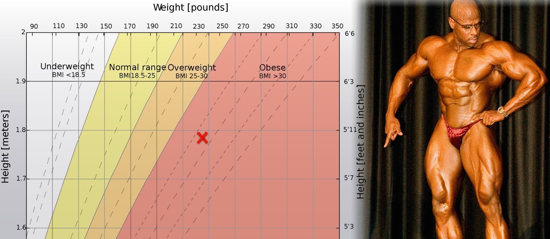 La circunferencia de la cintura: un problema creciente para las
