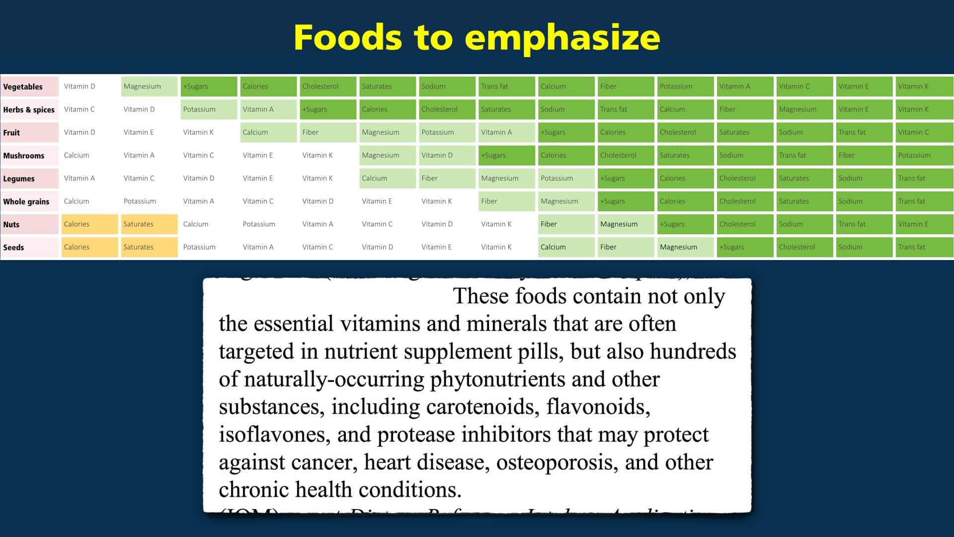 What are the Healthiest Foods?