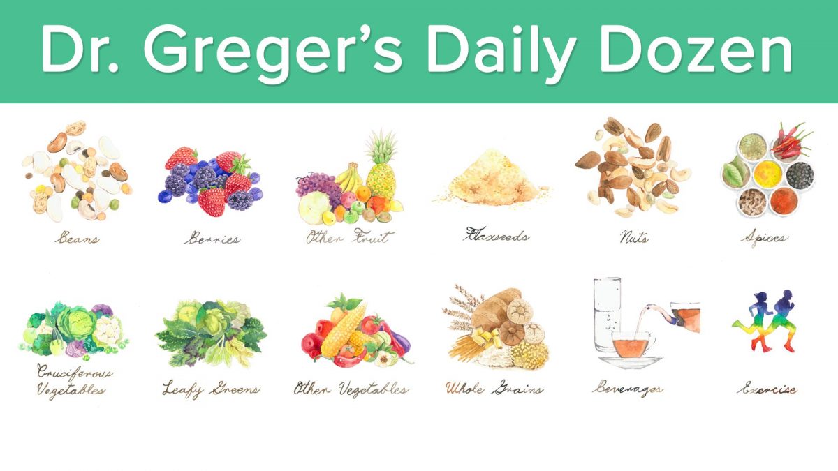 Dr. Greger's Daily Dozen Checklist