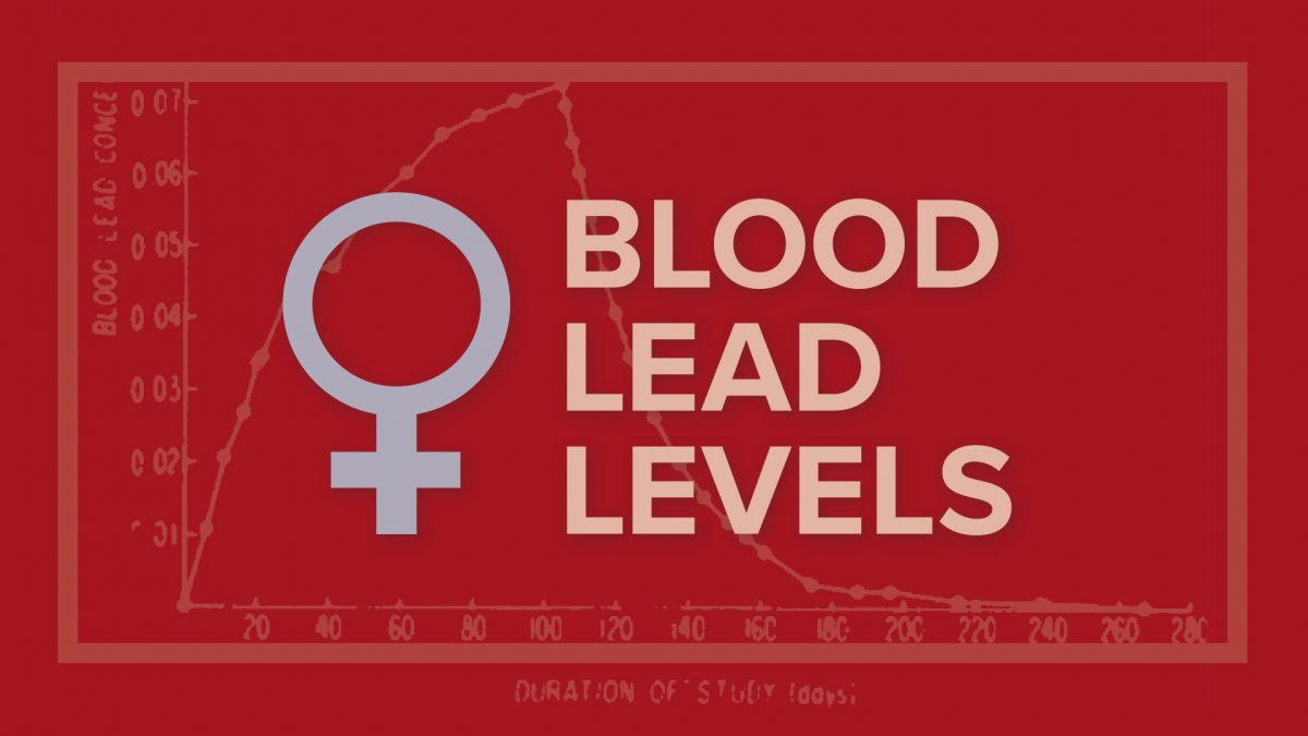 The Rise in Blood Lead Levels at Pregnancy and Menopause