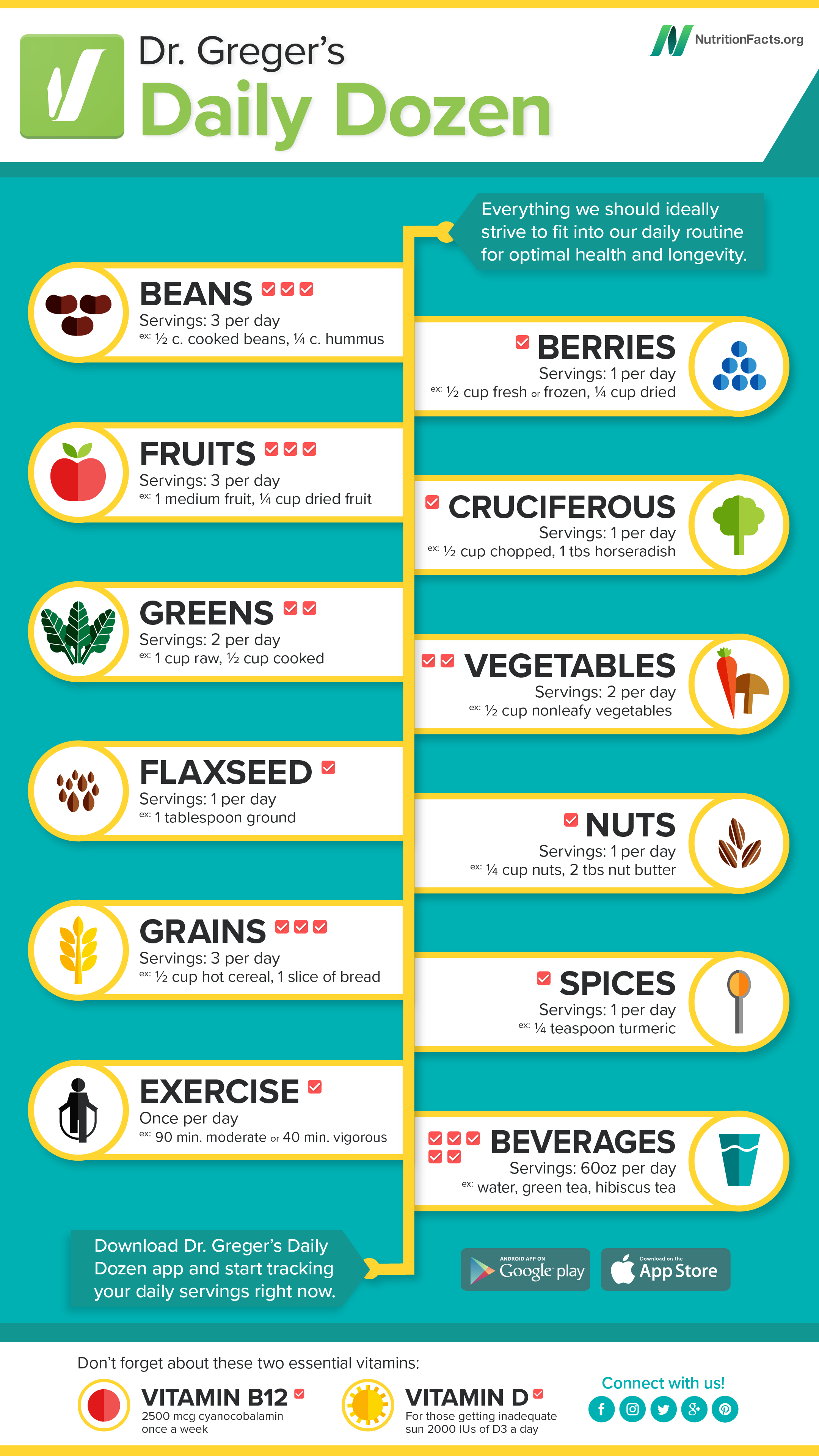 Daily Nutritional Requirements Chart