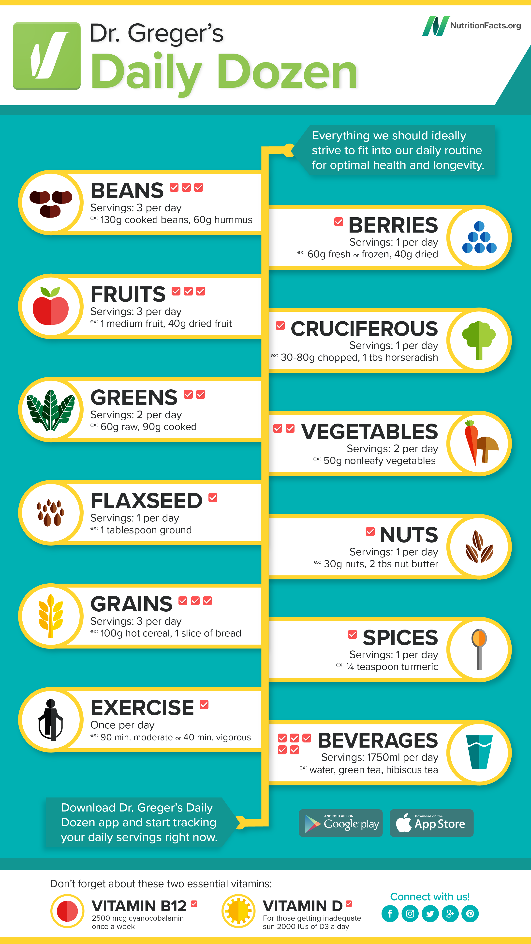 Daily Dozen Challenge | NutritionFacts.org