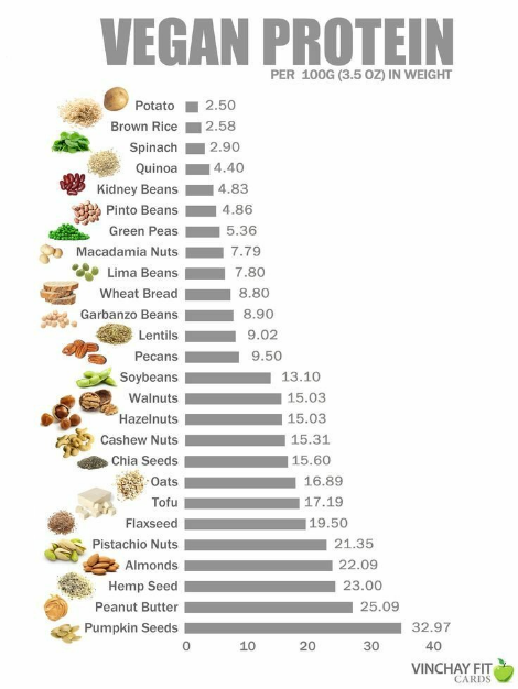 Dr. Greger's Daily Dozen Checklist | NutritionFacts.org