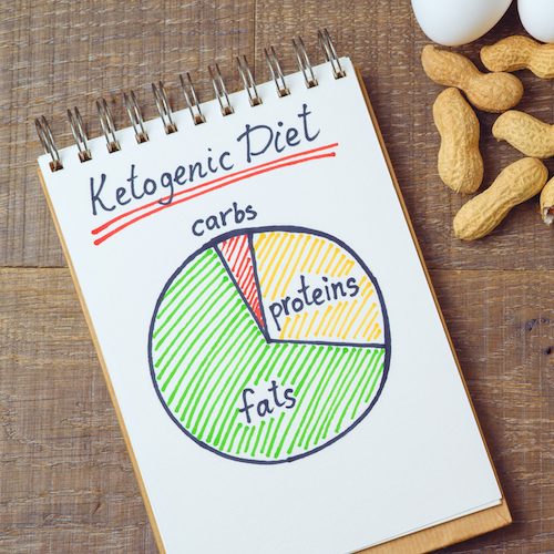 research on the ketogenic diet