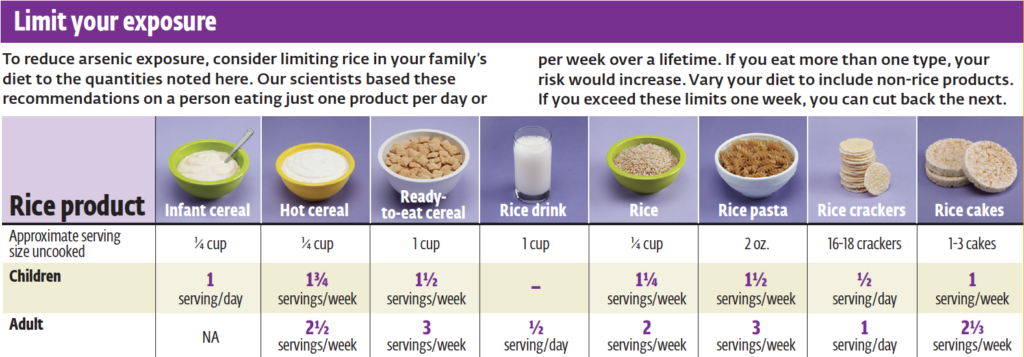 table showing recommend number of servings of rice and rice products per week 