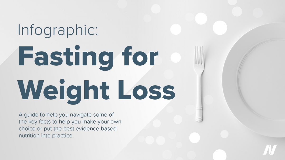 Fasting for weight loss infographic