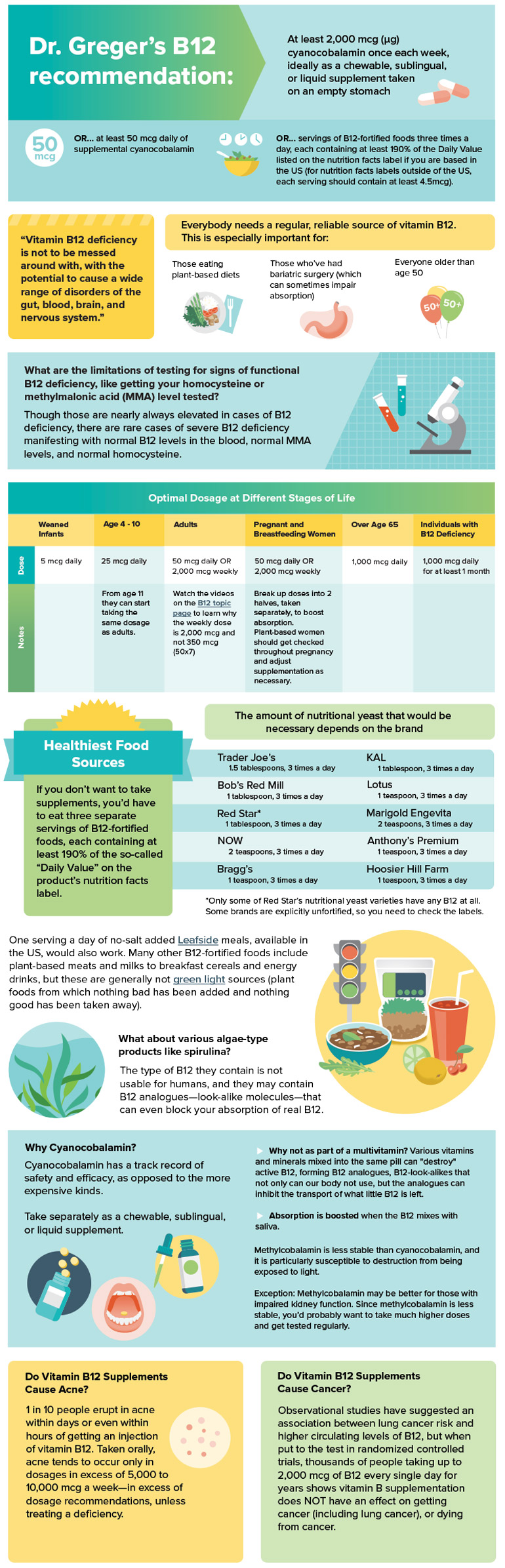 vitamin b12 food chart