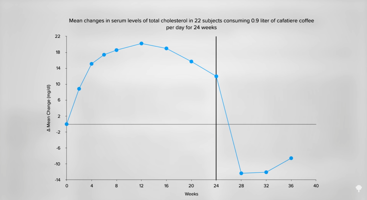 Coffee Cholesterol Filter at Philip Gardner blog