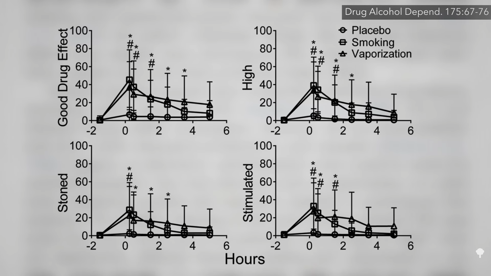 Does Switching from Cannabis Smoking to a Vaporizer Reduce Respiratory Symptoms?