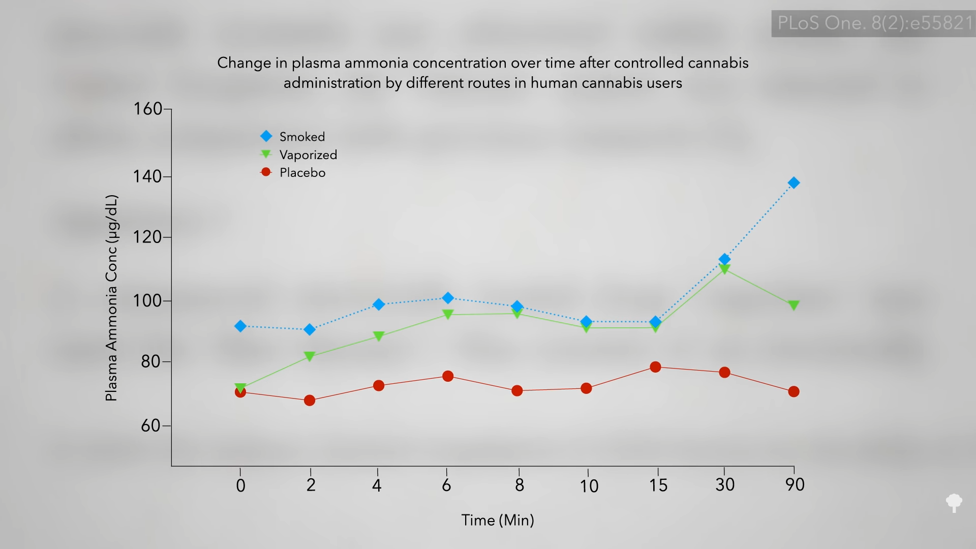 Como Vaporiozar Cannabis? ¿Que es vaporizar marihuana? 