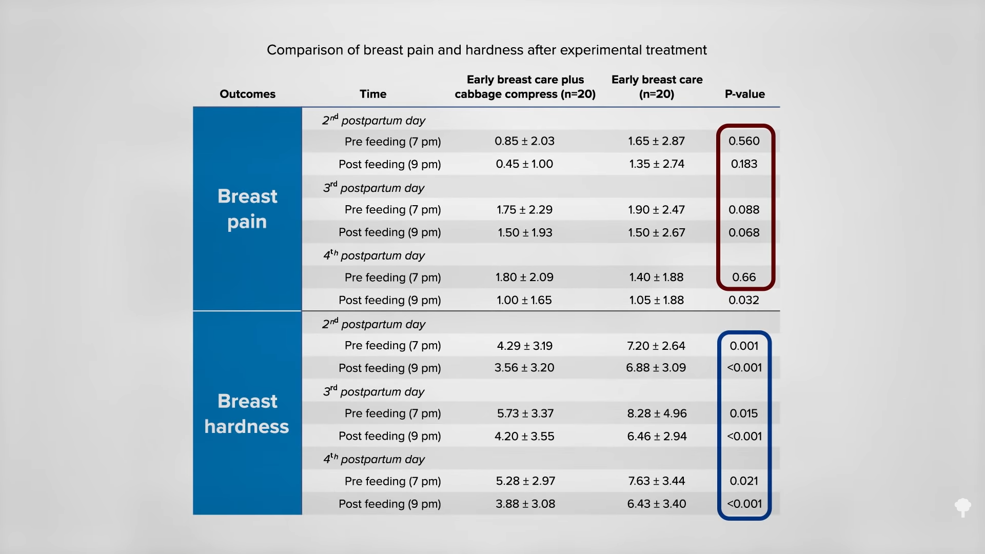 Natural Treatment for Breast Engorgement