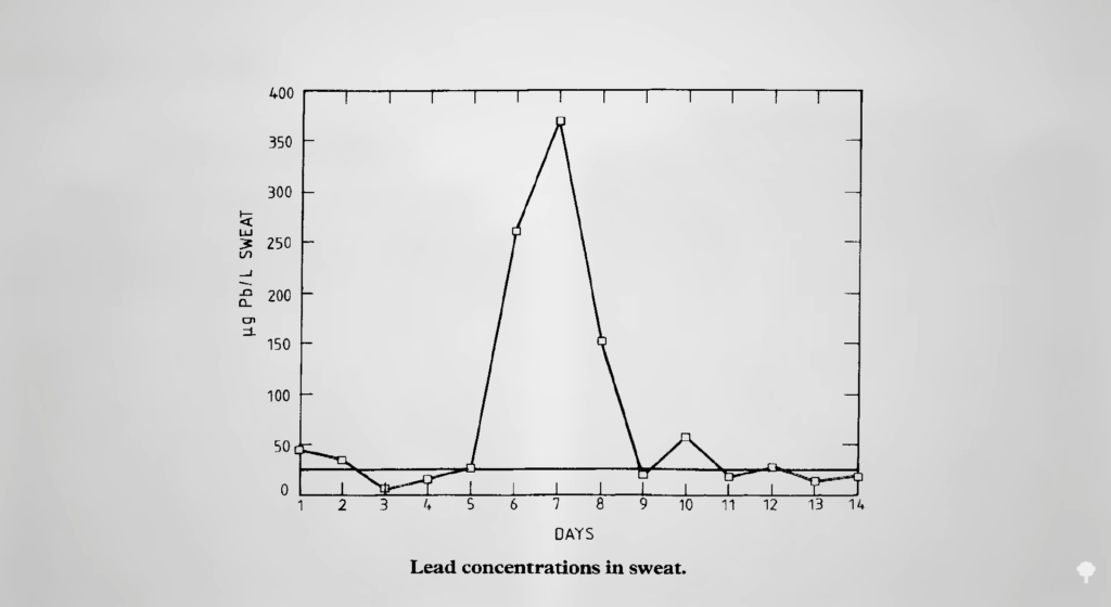 Safety Concerns with Henna Lead Contamination