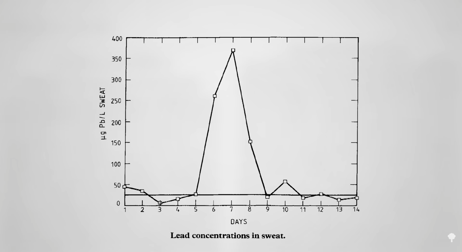 Safety Concerns with Henna Lead Contamination