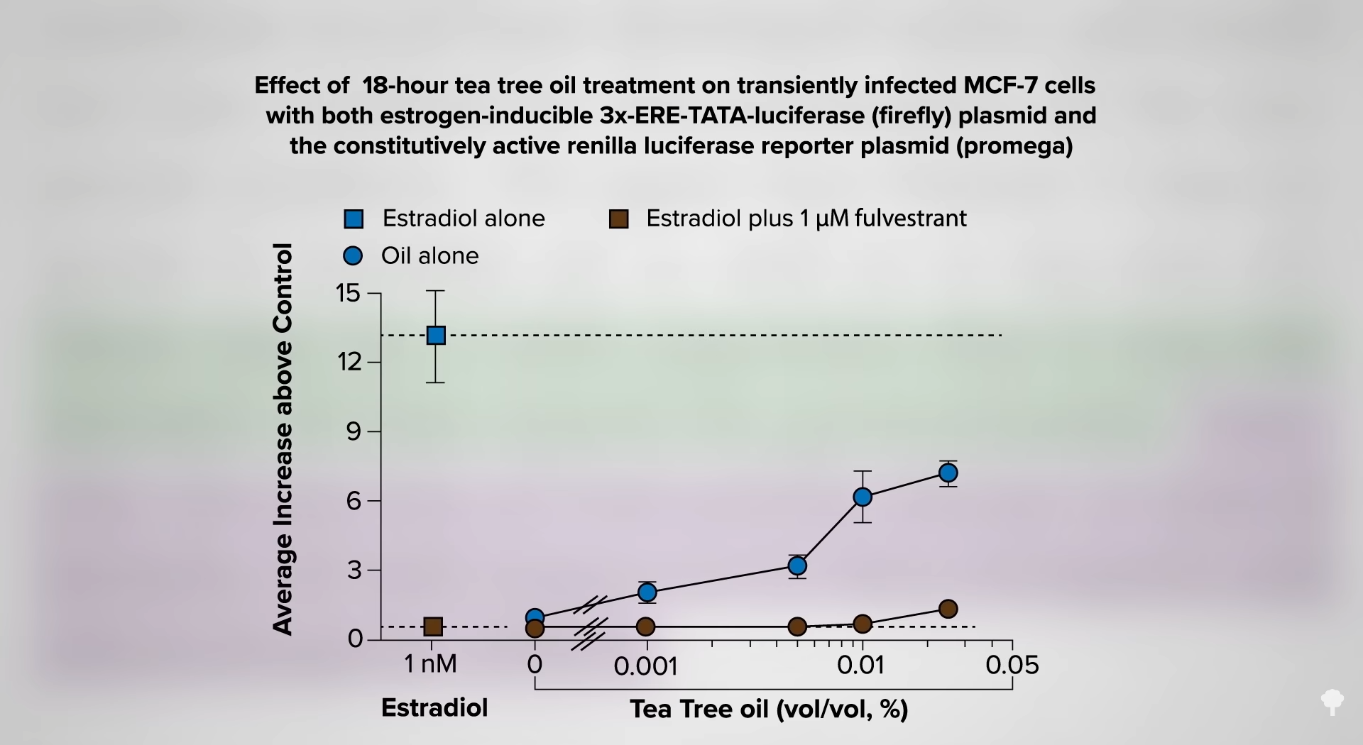 Tea Tree Oil and Hormonal Side Effects