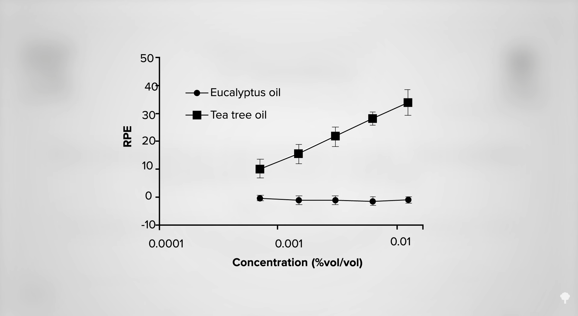 Peligros del árbol de té en menores y los efectos sobre sus estrógenos