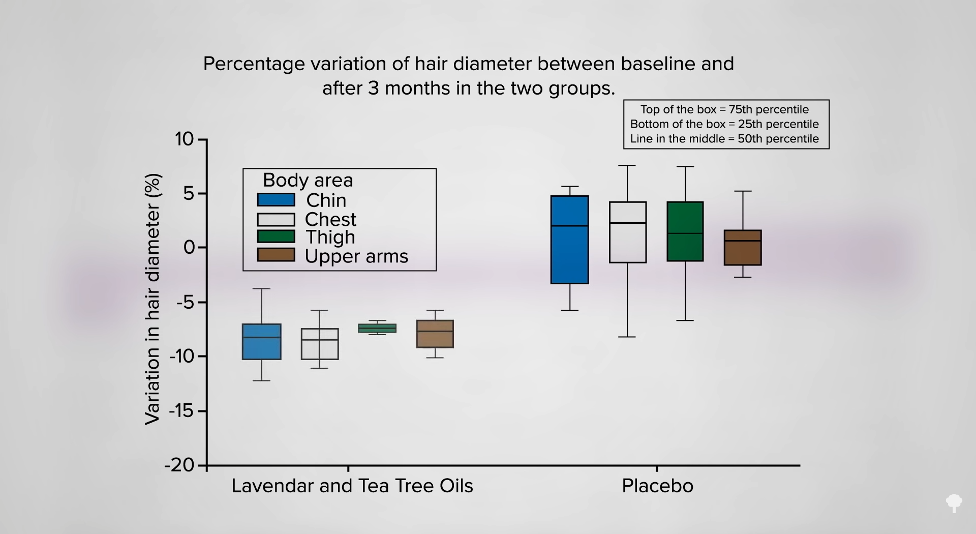 Peligros del árbol de té en menores y los efectos sobre sus estrógenos