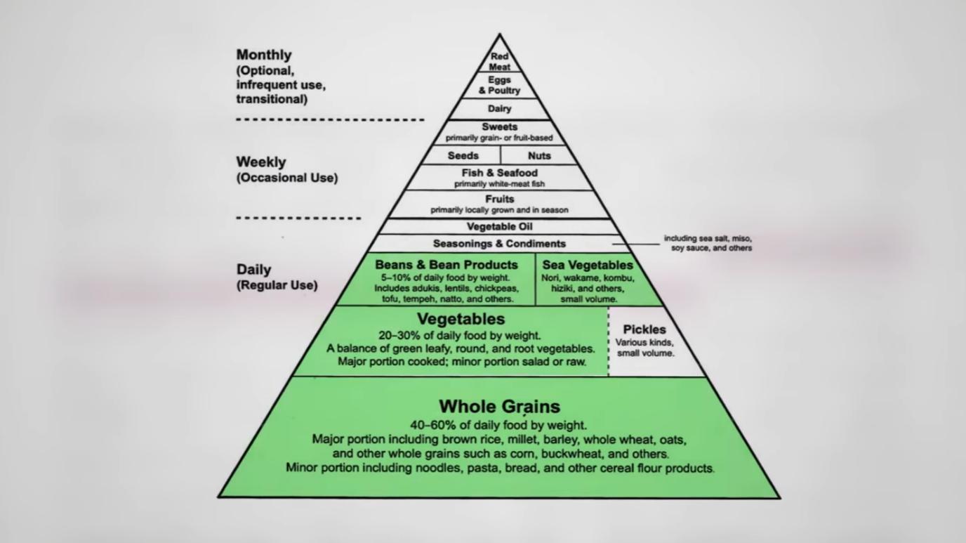 why-should-or-shouldn-t-we-eat-a-macrobiotic-diet-healthy-mentaly