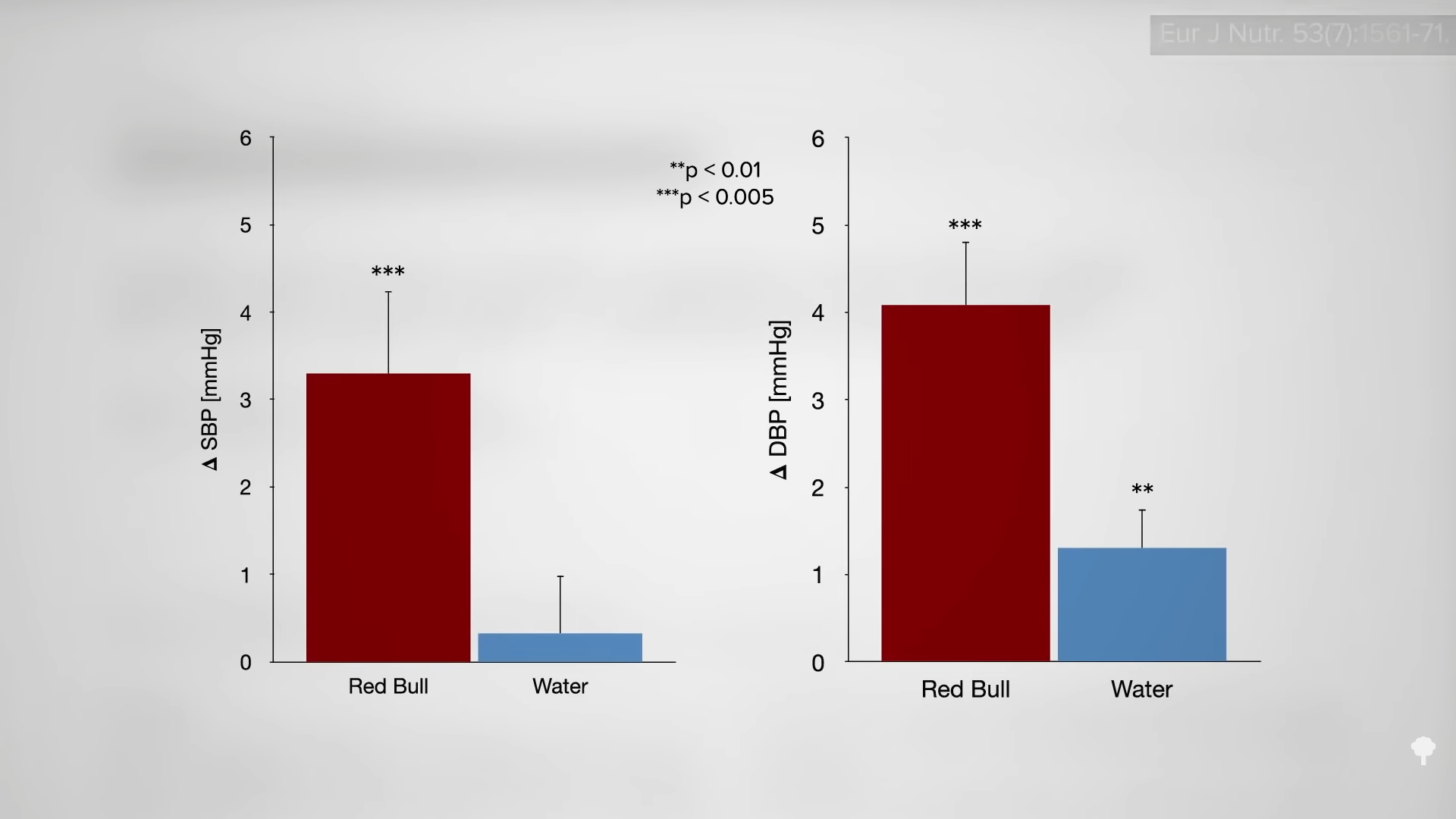 energy drinks graphs