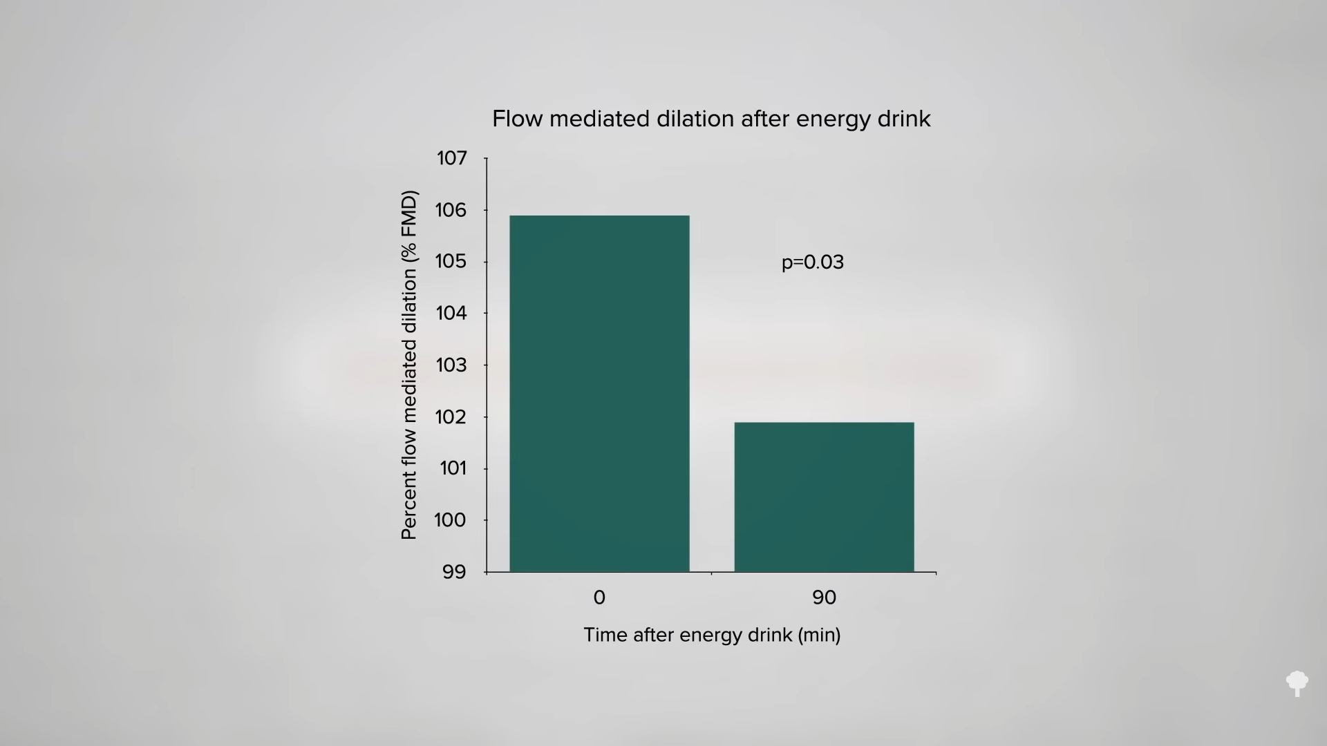 energy drinks graphs