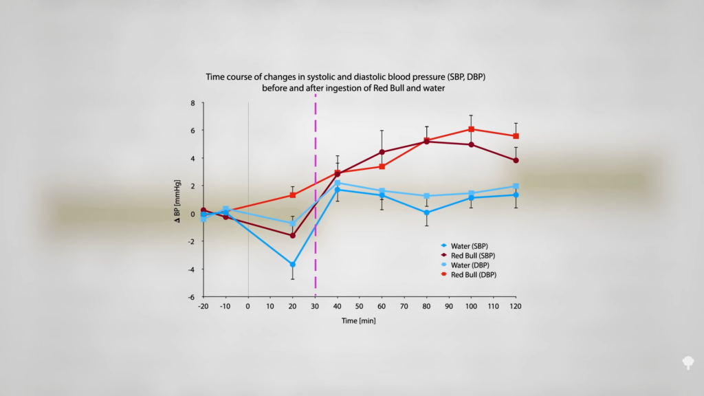 Are Energy Drinks Bad for You?