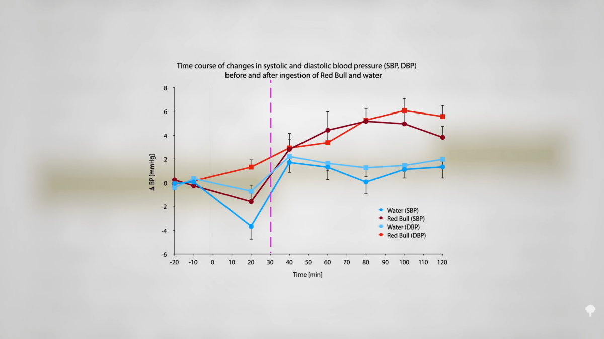 Are Energy Drinks Bad for You?