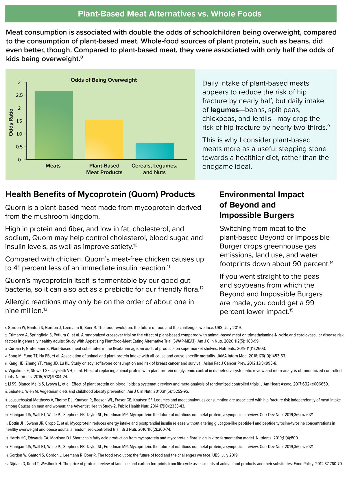 plant-based meat infographic