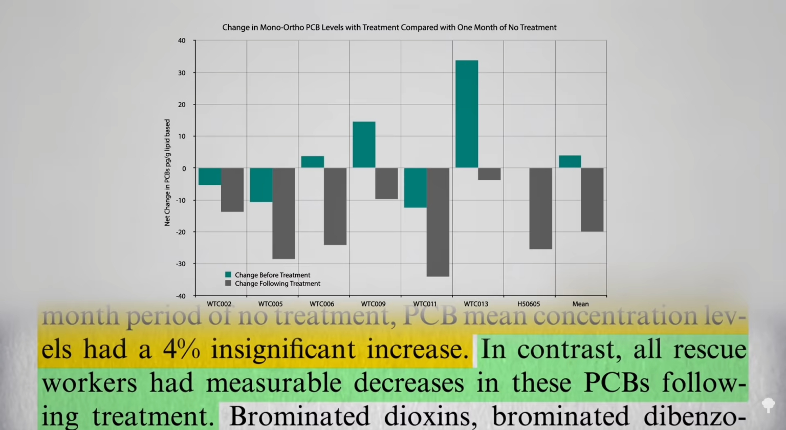 Can We Detoxify Lead from Our Body in a Sauna?
