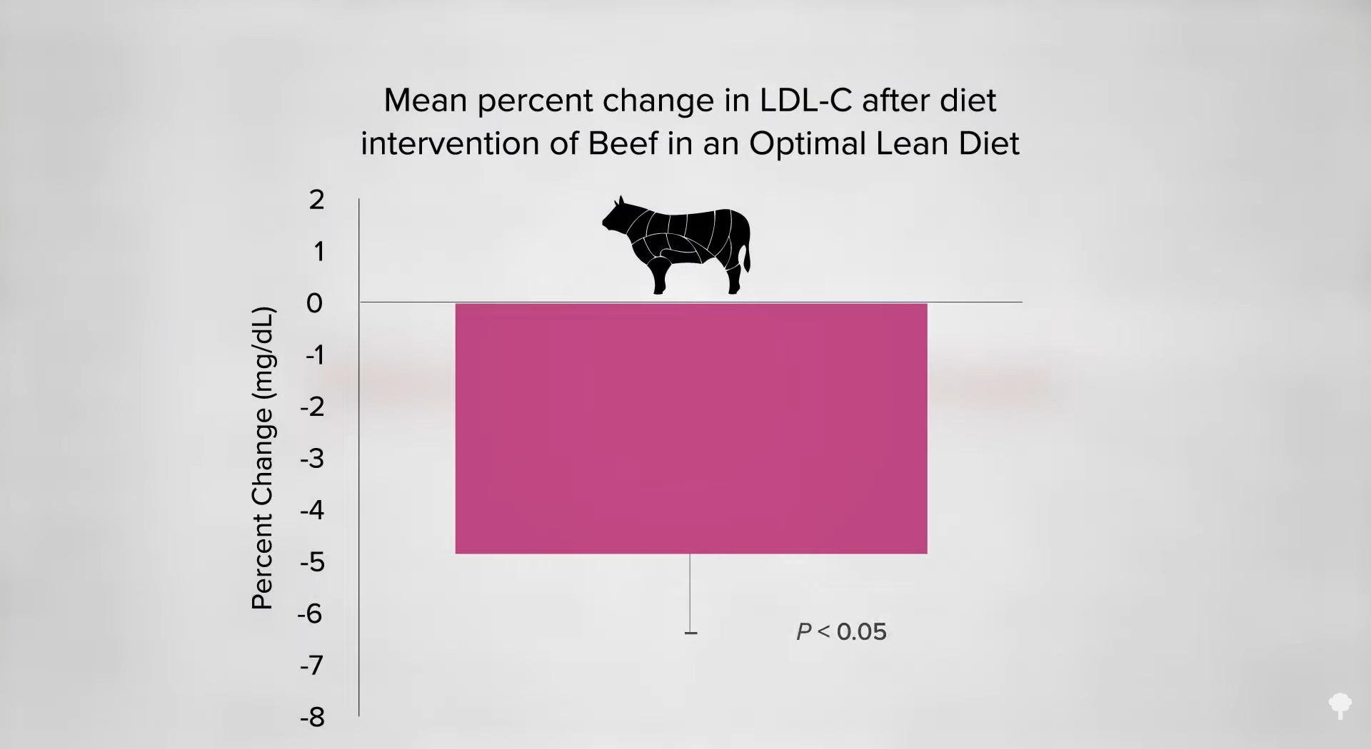 the-dairy-industry-s-misleading-study-designs