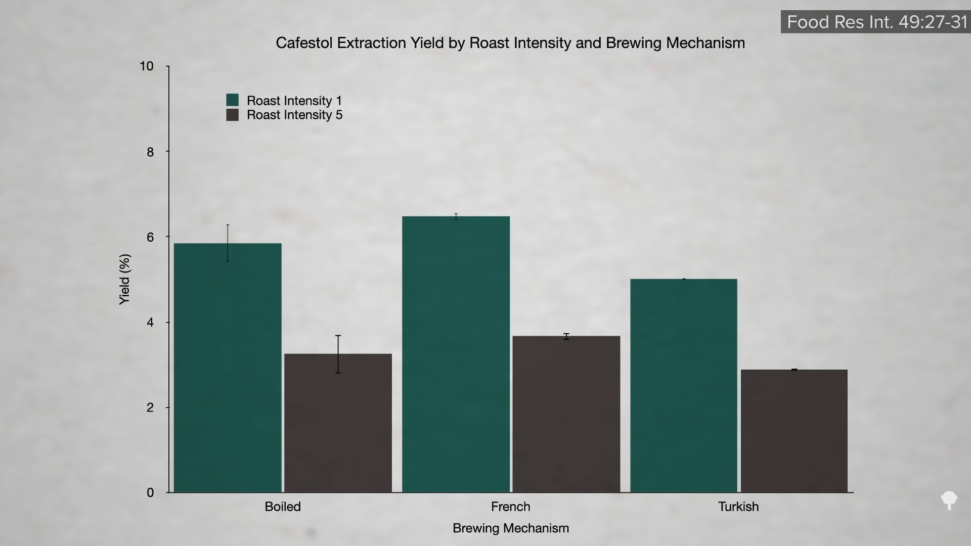 Light Roast vs. Dark Roast Coffee: Nutrition and Caffeine