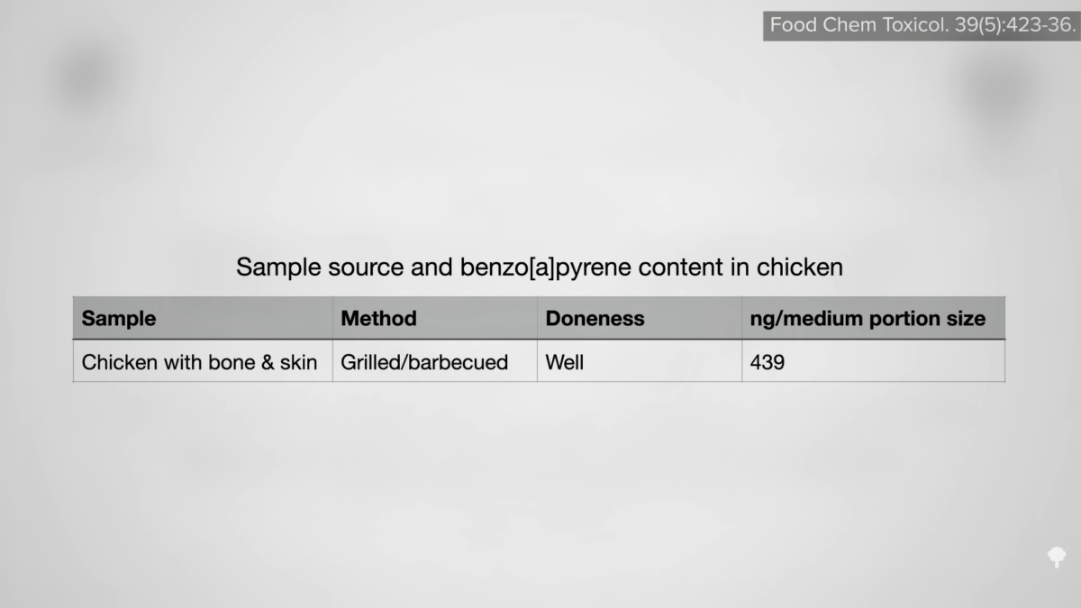 Is Light or Dark Roast Coffee Healthier?