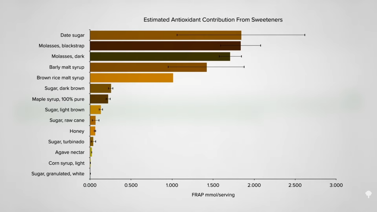 Are Dates Good for Colon Health?