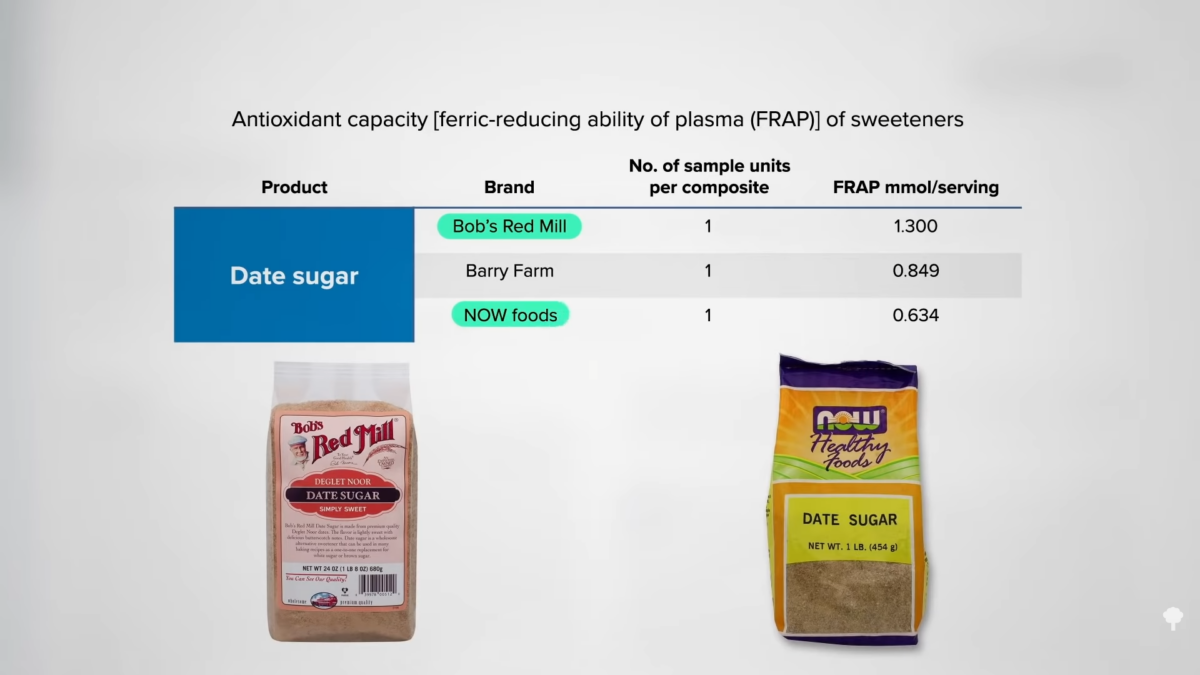 Are Dates Good for Colon Health?