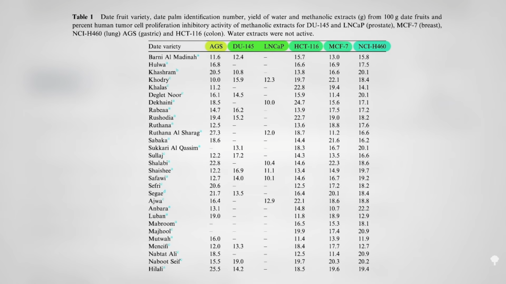Are Dates Good for Colon Health?