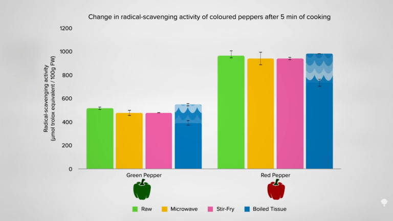 what-is-the-best-way-to-cook-vegetables